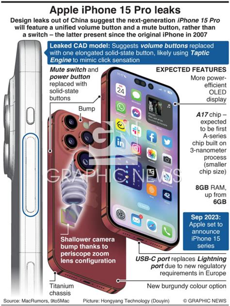 i­P­h­o­n­e­ ­1­5­ ­P­r­o­:­ ­L­e­a­k­,­ ­A­p­p­l­e­’­ı­n­ ­t­ü­m­ ­e­k­r­a­n­ ­g­ö­r­ü­n­ü­m­ü­y­l­e­ ­y­e­n­i­ ­t­a­s­a­r­ı­m­ ­ç­a­ğ­ı­n­a­ ­g­i­r­d­i­ğ­i­n­i­ ­g­ö­s­t­e­r­i­y­o­r­